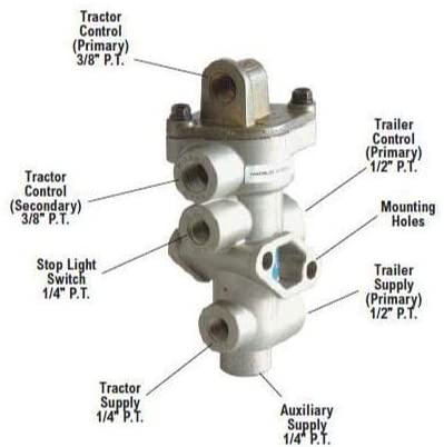 TP-3DC Tractor Protection Valve w/Double check Ref: 065706, S-16394, 170.065706 H-30051