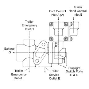 Manifold Style Tractor Protection Valve Ref: Volvo, KN34110, S-11452 H-30052